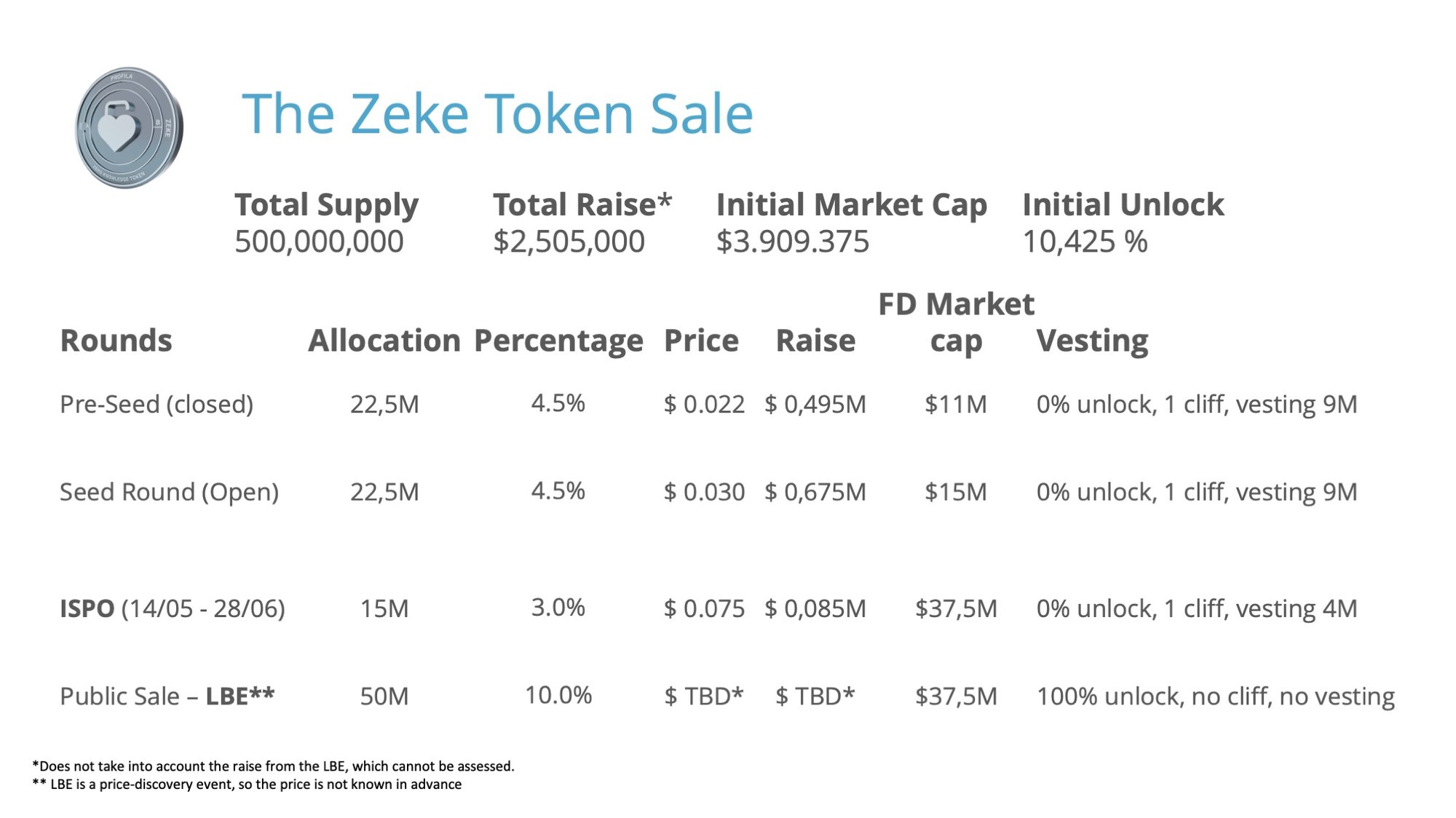 Tokenomics 2